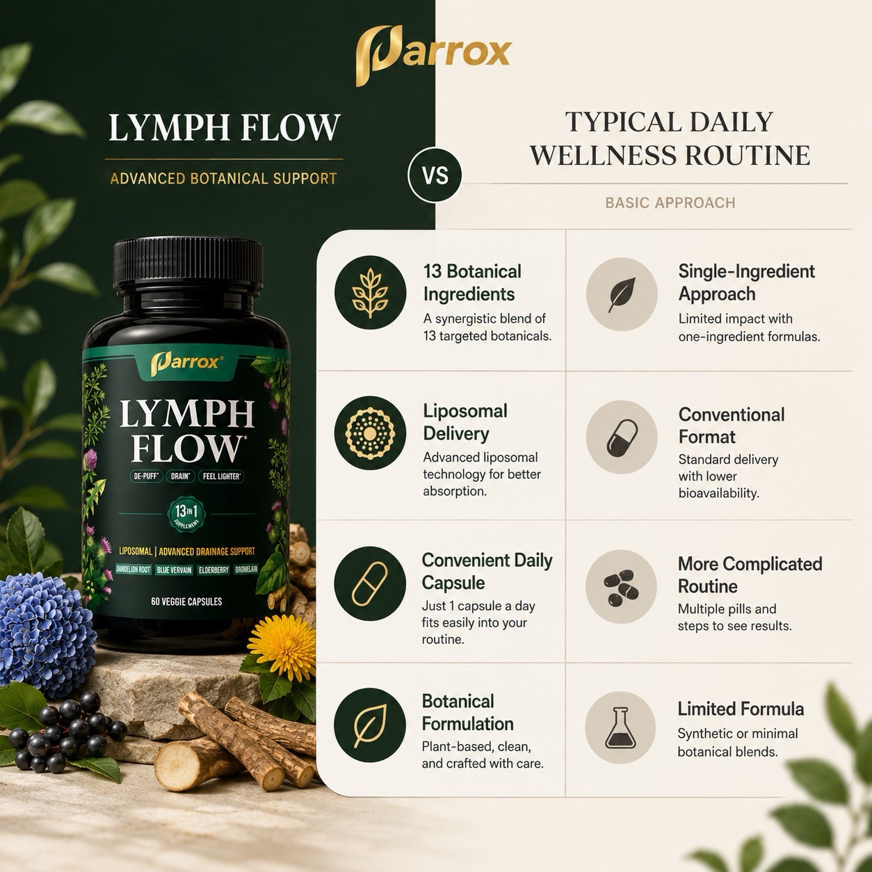 Liposomal Lymphatic Drainage Supplement with Cleavers, Dandelion Root, Red Clover, Burdock Root, Blue Vervain, Elderberry, Turmeric, Mullein, Black Seed, Chlorophyll & BioPerine, 60 Capsules